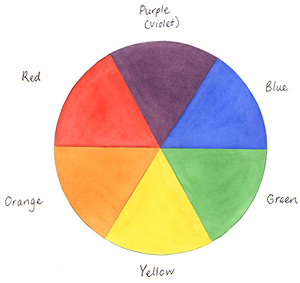 An article introducing to the colour wheel for young artists